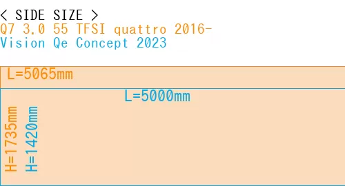 #Q7 3.0 55 TFSI quattro 2016- + Vision Qe Concept 2023